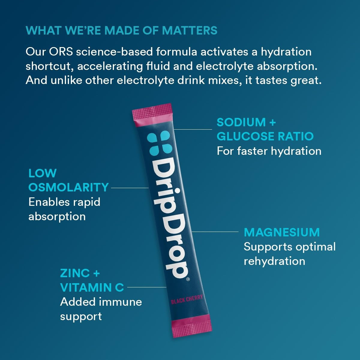 dripdrop-sunburst-variety-pack-electrolyte-powder-8-oz-sticks-32-count-o0 4d051fce-993c-48a1-aad4-c3b93c5a5792_large_b46cfef6-c6b5-444d-ba4a-69ef9ca71bd4.jpg