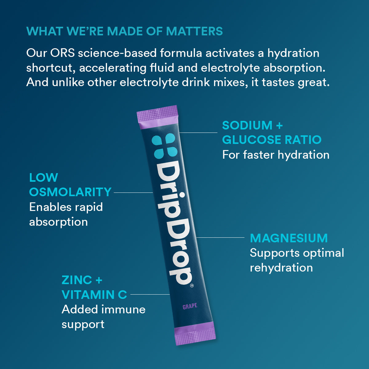dripdrop-grape-electrolyte-powder-8-oz-sticks-32-count-s7 5df7d2b4-d40e-4975-a704-196cf3adba6f_large_dc69c329-11c0-44c5-8579-900bdff5fec7.jpg
