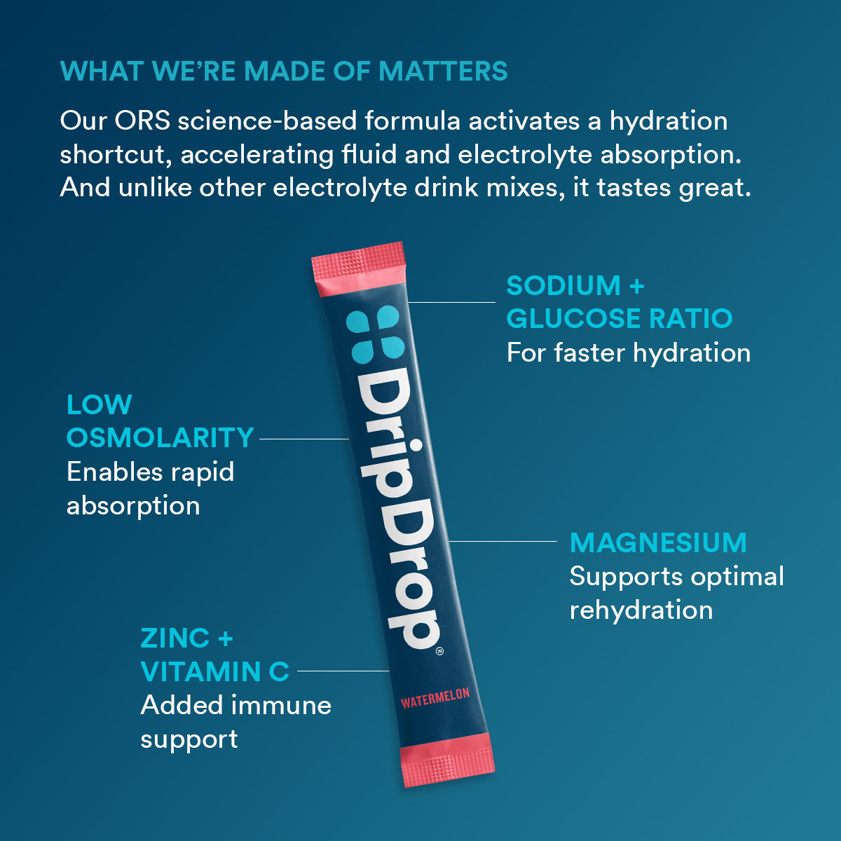 dripdrop-watermelon-electrolyte-powder-8-oz-sticks-32-count-y6 75905e62-2748-435c-91c4-d07ca695f673_large_aa364e30-5682-4291-b998-10266acd8980.jpg