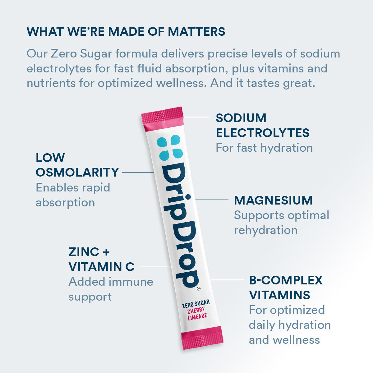 dripdrop-zero-sugar-cherry-limeade-electrolyte-powder-8-oz-sticks-32-count-d9 Amazon-ZERO-PDP_WWMOM_ChrLim_1200x1200_2026.jpg