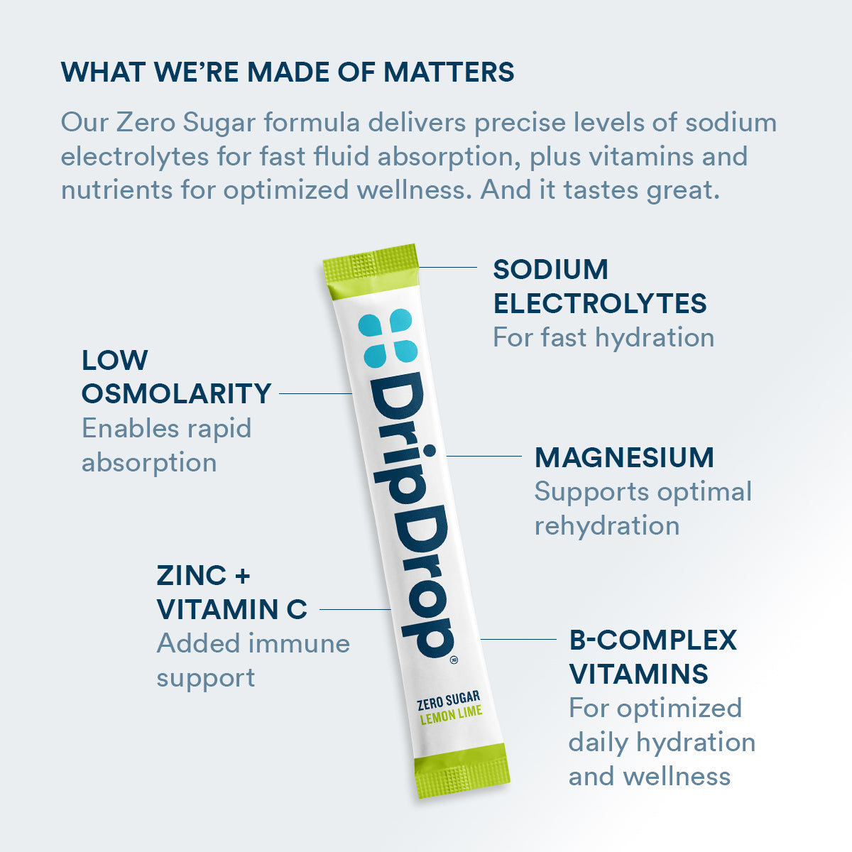 dripdrop-zero-sugar-lemon-lime-electrolyte-powder-8-oz-sticks-32-count-u2 Amazon-ZERO-PDP_WWMOM_LemLi_1200x1200_2026.jpg