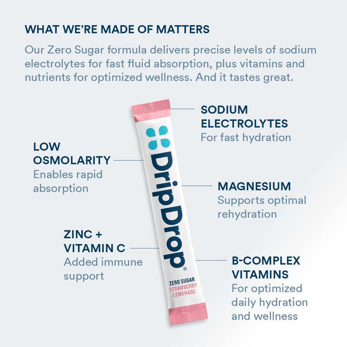 dripdrop-zero-sugar-strawberry-lemonade-electrolyte-powder-8-oz-sticks-32-count-i2 Amazon-ZERO-PDP_WWMOM_StrLem_1200x1200_2026.jpg