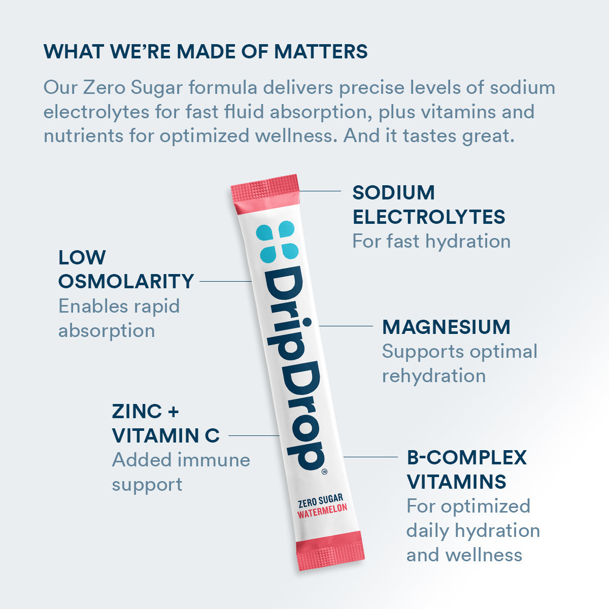 dripdrop-zero-sugar-watermelon-electrolyte-powder-8-oz-sticks-32-count-w6 Amazon-ZERO-PDP_WWMOM_Wtrmln_1200x1200_2026.jpg