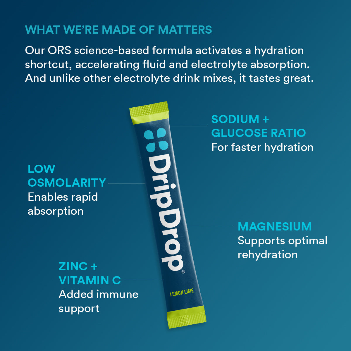 dripdrop-lemon-lime-electrolyte-powder-8-oz-sticks-32-count-r6 b2161073-5aa4-4653-8779-8ef9914a869d_large_7919ca94-cc6b-4246-9a31-f61f8860d232.jpg