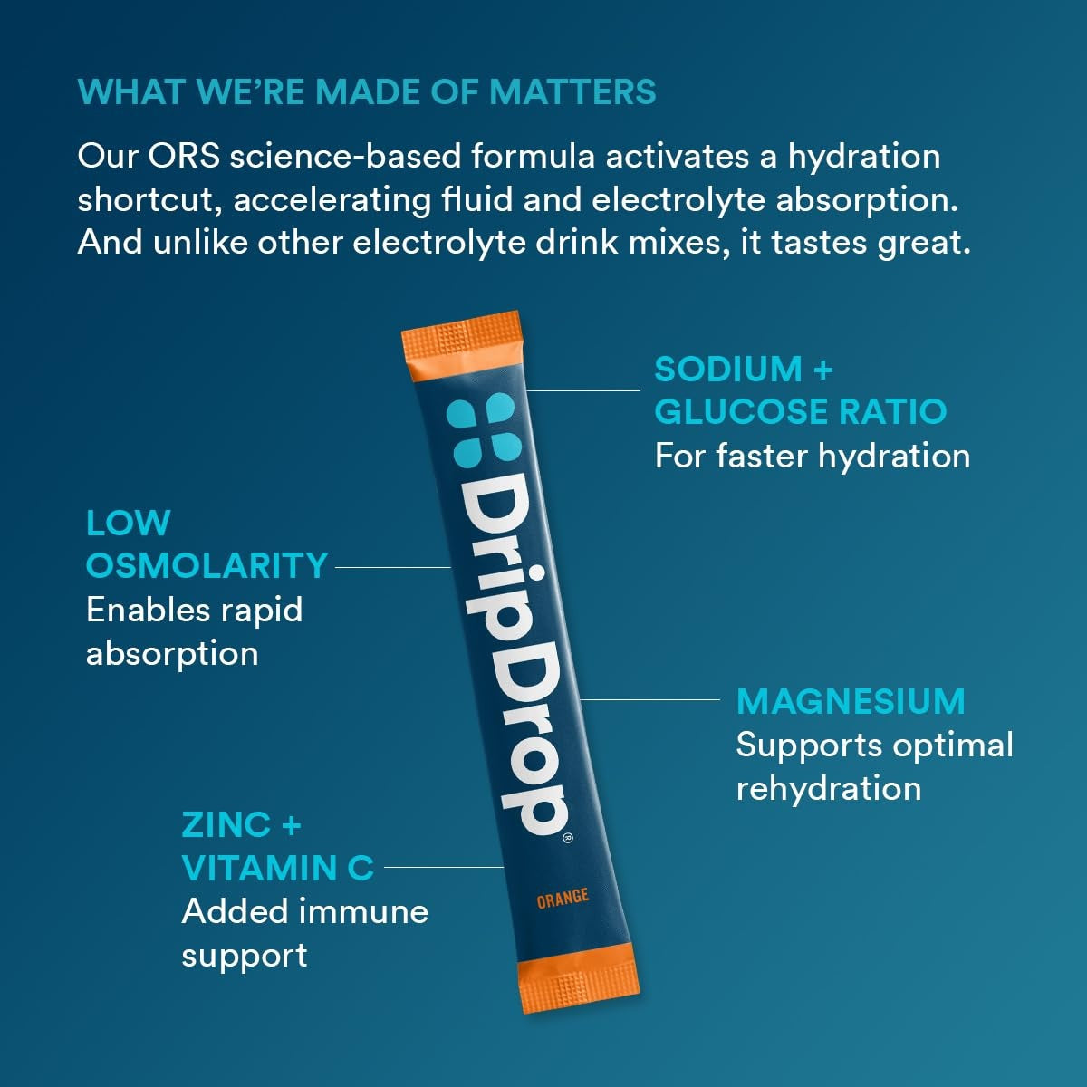 dripdrop-orange-electrolyte-powder-8-oz-sticks-32-count-k6 b80b1984-2c7b-41be-9641-d1af76a19342_large_442dc625-a8f2-4391-b3be-7083bce00351.jpg