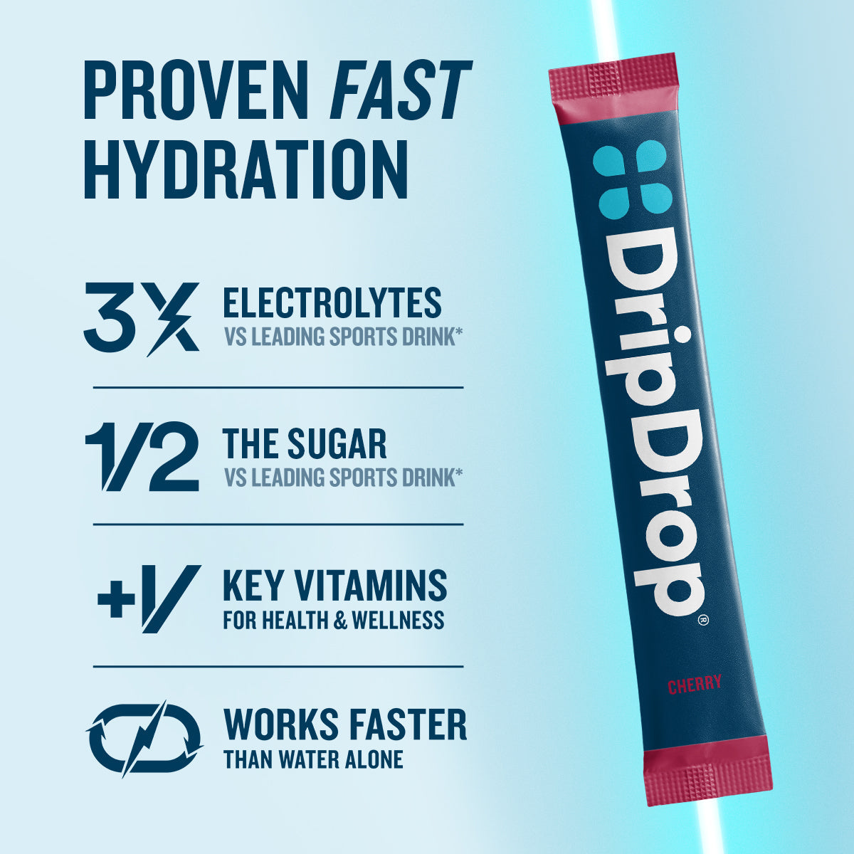 dripdrop-cherry-electrolyte-powder-8-oz-sticks-32-count-a1 eComm-OG-PDP_RTBs_Cherry_1200x1200_2026_vFINAL.jpg
