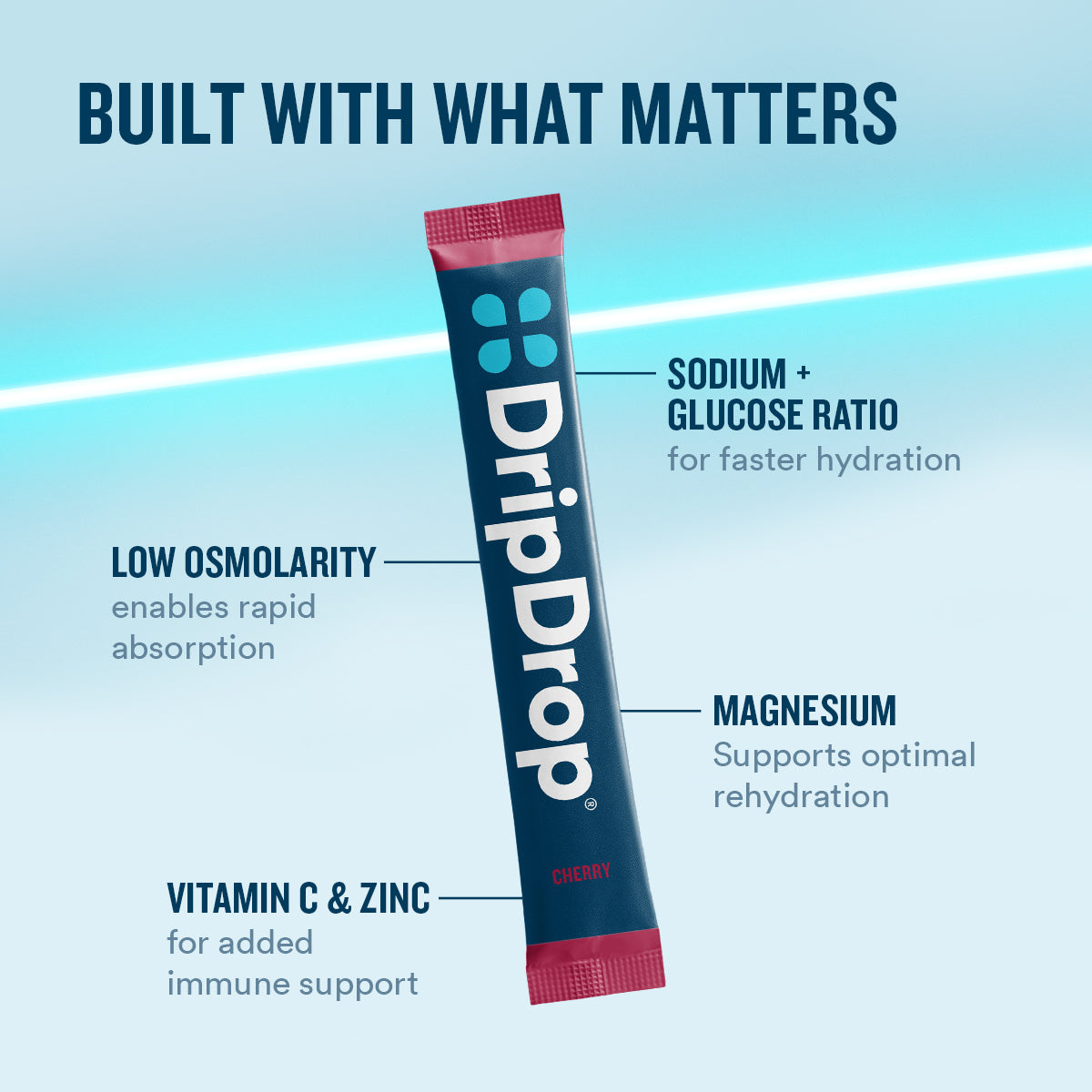 dripdrop-cherry-electrolyte-powder-8-oz-sticks-32-count-a1 eComm-OG-PDP_WWMOM_Cherry_1200x1200_2026_vFINAL.jpg