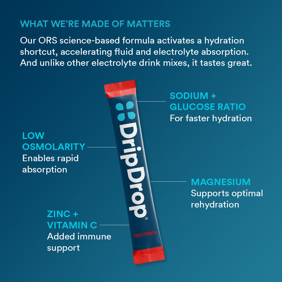 dripdrop-fruit-punch-electrolyte-powder-8-oz-sticks-32-count-x9 f2b3a962-2691-4797-85ba-ff44d403a680_large_ae14166a-5d66-4bfd-a265-a1f90cee9baf.jpg